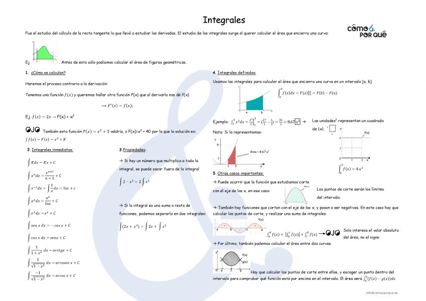 integrales 001