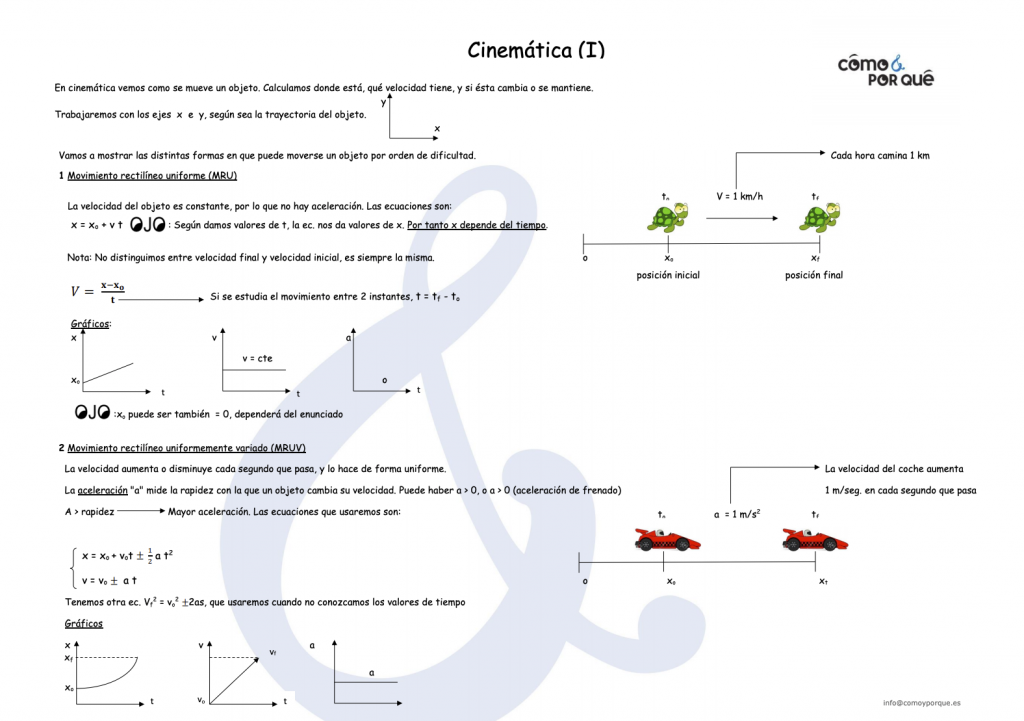 cinematica i